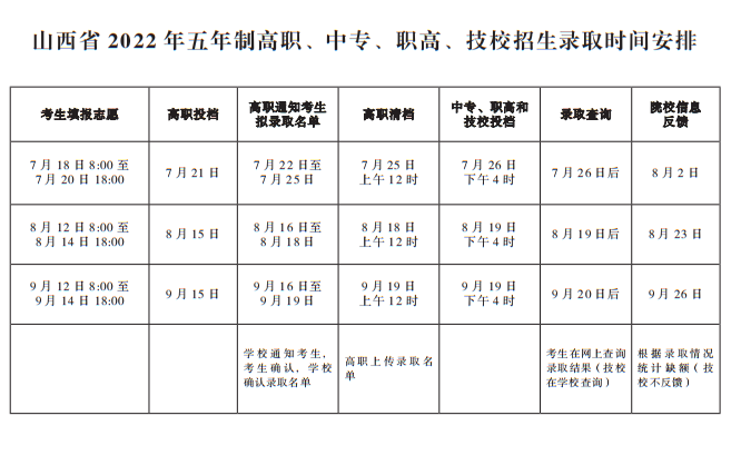 運(yùn)城市財(cái)經(jīng)學(xué)校2022年招生章程