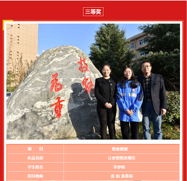 省文明風(fēng)采大賽---職業(yè)規(guī)劃獲獎(jiǎng)教師